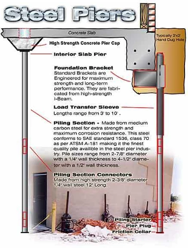 Steel Pier Power Lift Foundation Systems